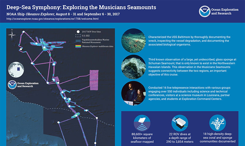 Infographic summarizing accomplishments from the Deep-Sea Symphony: Exploring the Musicians Seamounts expedition. Infographic summarizing accomplishments from the Deep-Sea Symphony: Exploring the Musicians Seamounts expedition.